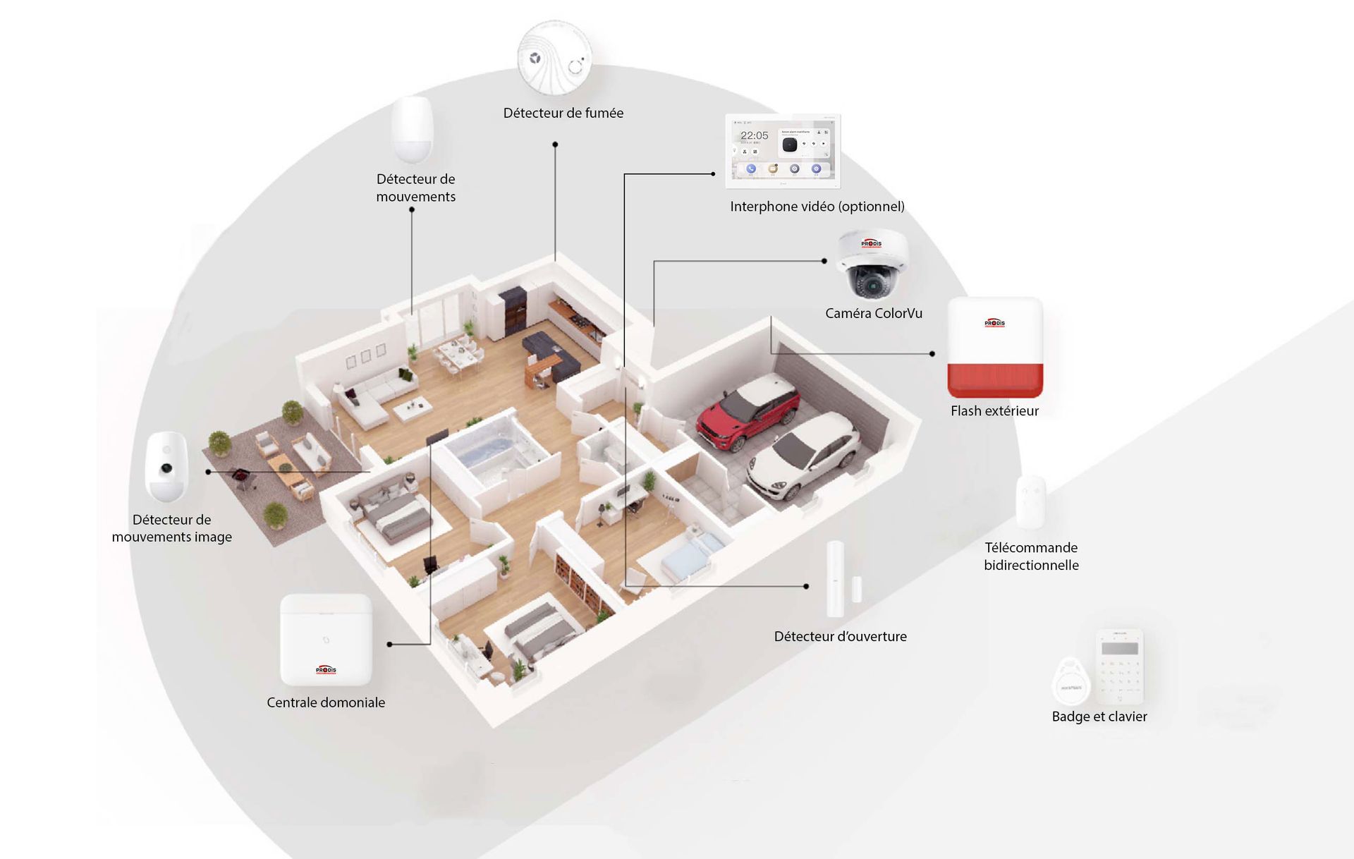 Villa télésurveillance modèle