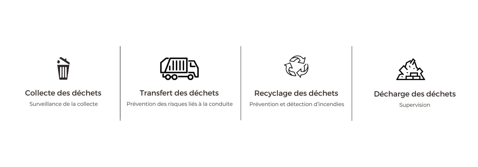 Etapes de la surveillance lors de la collecte des déchets